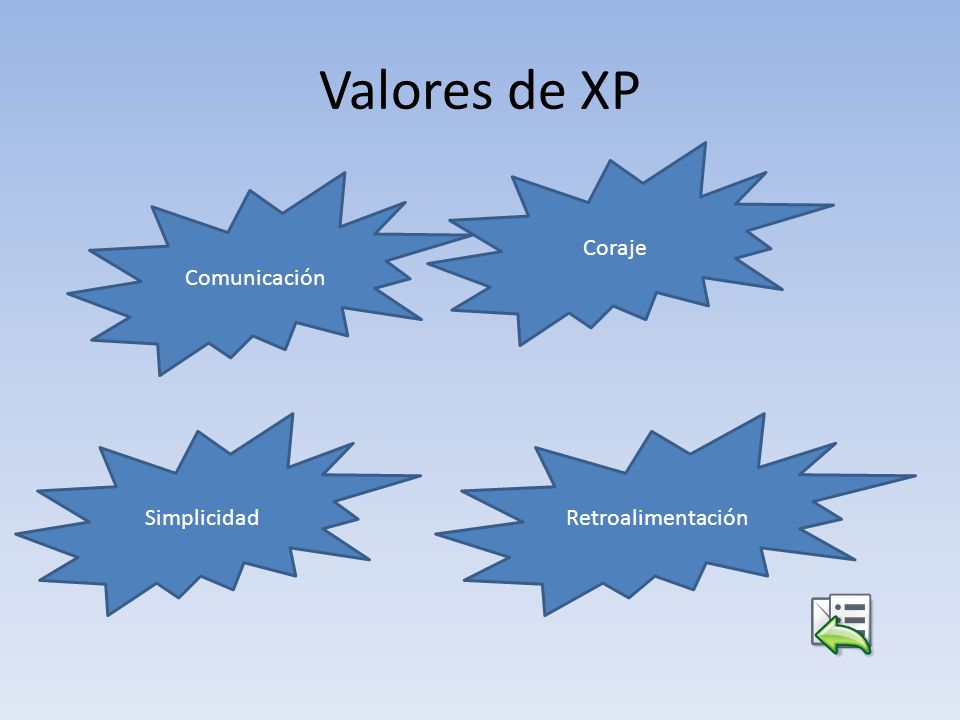 Valores de XP Coraje Comunicación Simplicidad Retroalimentación