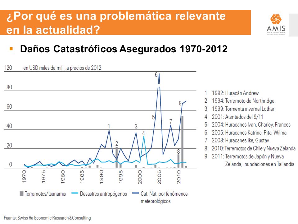 ¿Por qué es una problemática relevante en la actualidad