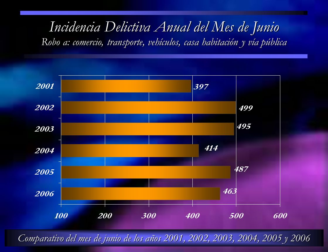 Incidencia Delictiva Anual del Mes de Junio