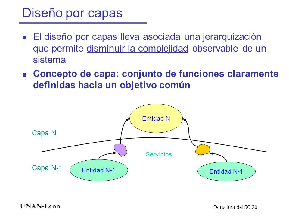 Diseño por capas El diseño por capas lleva asociada una jerarquización que permite disminuir la complejidad observable de un sistema.