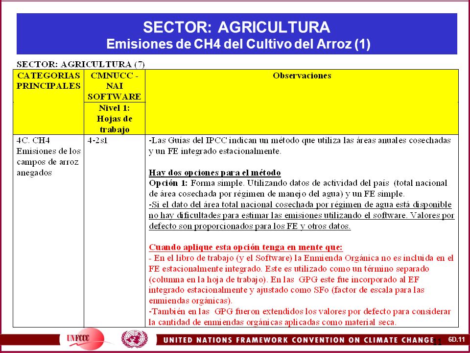 SECTOR: AGRICULTURA Emisiones de CH4 del Cultivo del Arroz (1)