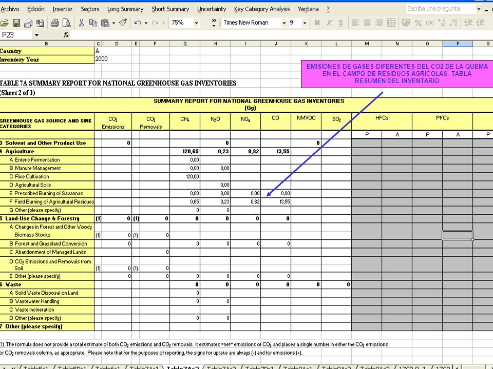 EMISIONES DE GASES DIFERENTES DEL CO2 DE LA QUEMA EN EL CAMPO DE RESIDUOS AGRICOLAS.