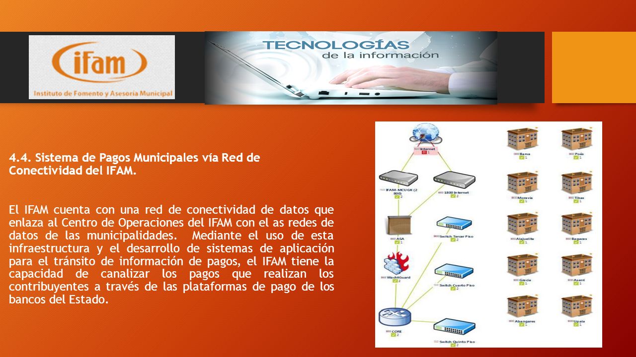 I 4.4. Sistema de Pagos Municipales vía Red de Conectividad del IFAM.