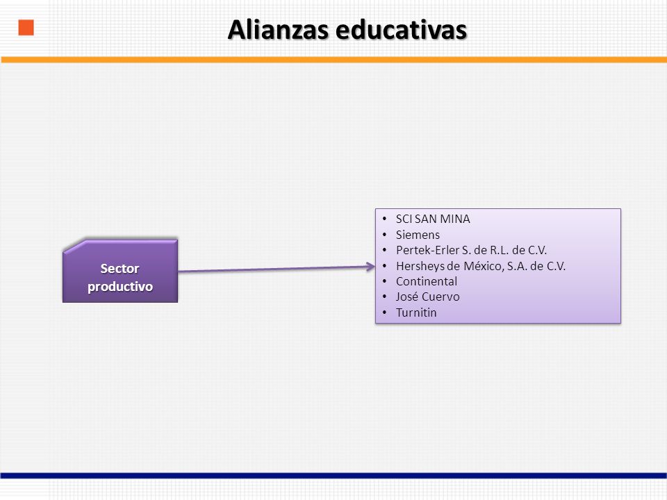 Alianzas educativas Sector productivo SCI SAN MINA Siemens