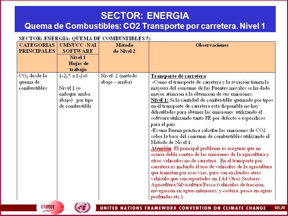 SECTOR: ENERGIA Quema de Combustibles: CO2 Transporte por carretera
