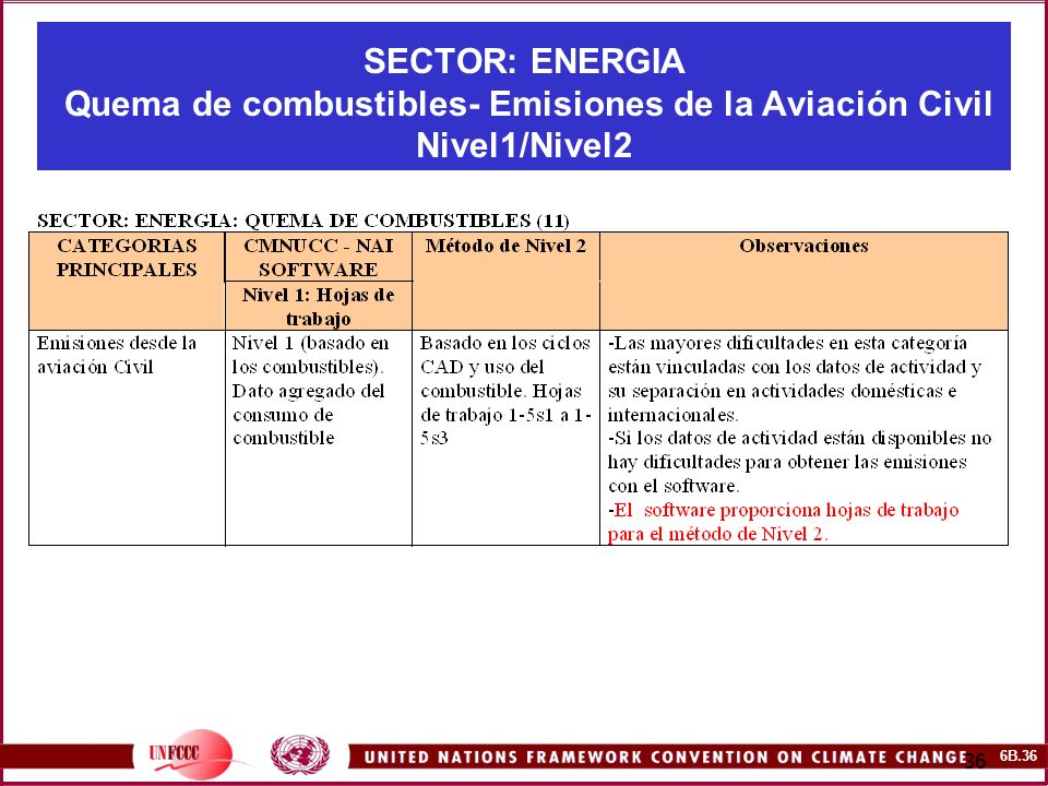 SECTOR: ENERGIA Quema de combustibles- Emisiones de la Aviación Civil Nivel1/Nivel2