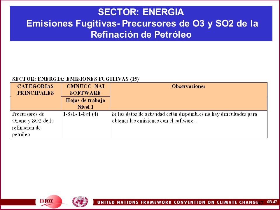 SECTOR: ENERGIA Emisiones Fugitivas- Precursores de O3 y SO2 de la Refinación de Petróleo