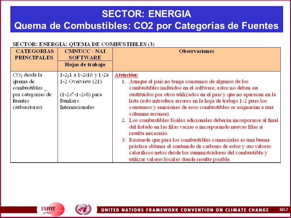SECTOR: ENERGIA Quema de Combustibles: CO2 por Categorías de Fuentes