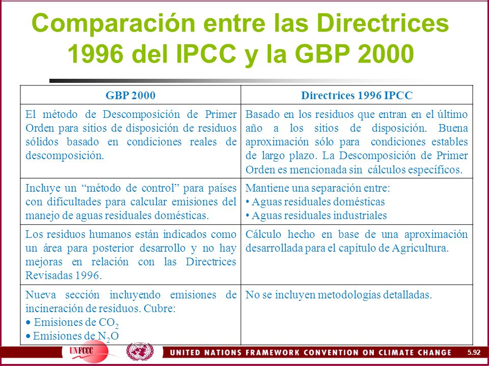 Comparación entre las Directrices 1996 del IPCC y la GBP 2000