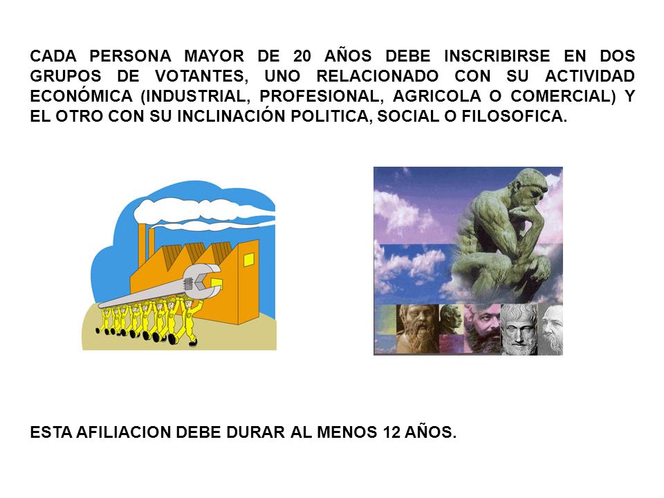 CADA PERSONA MAYOR DE 20 AÑOS DEBE INSCRIBIRSE EN DOS GRUPOS DE VOTANTES, UNO RELACIONADO CON SU ACTIVIDAD ECONÓMICA (INDUSTRIAL, PROFESIONAL, AGRICOLA O COMERCIAL) Y EL OTRO CON SU INCLINACIÓN POLITICA, SOCIAL O FILOSOFICA.