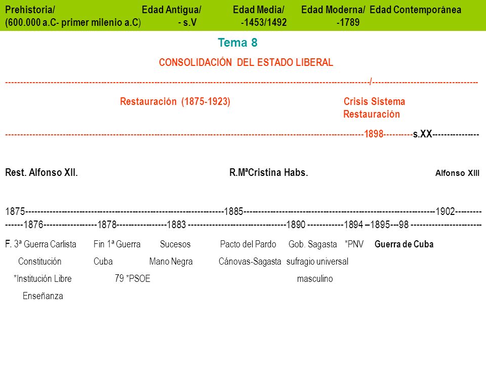 Prehistoria/ Edad Antigua/ Edad Media/ Edad Moderna/ Edad Contemporánea