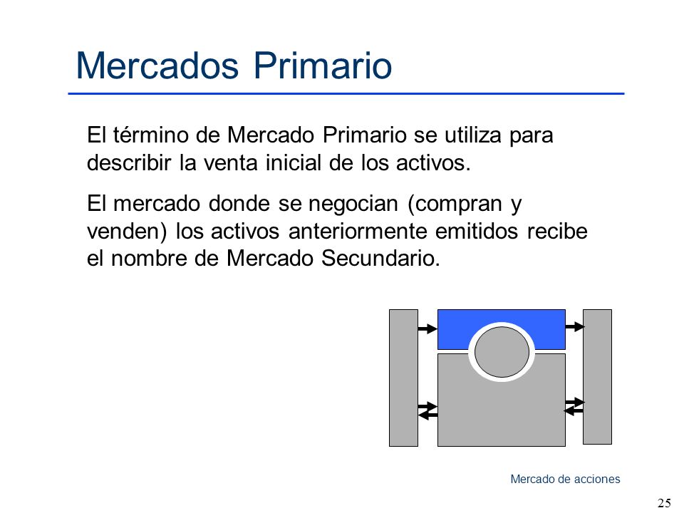 Mercados Primario El término de Mercado Primario se utiliza para describir la venta inicial de los activos.
