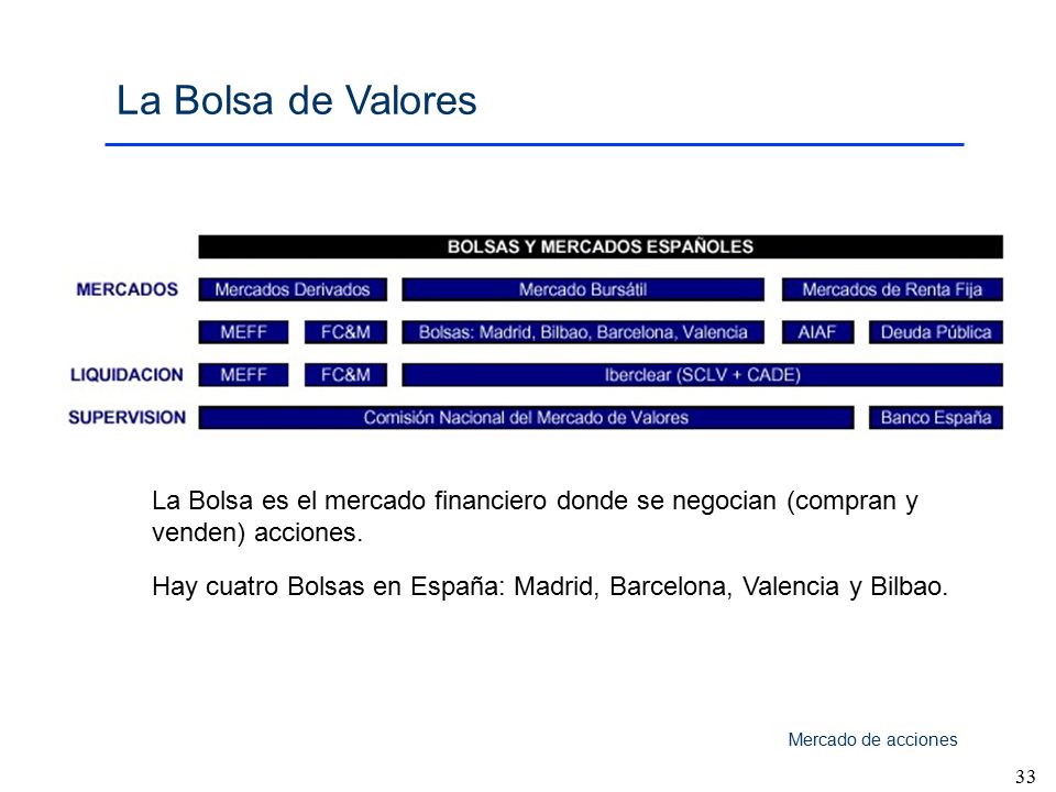 La Bolsa de Valores La Bolsa es el mercado financiero donde se negocian (compran y venden) acciones.