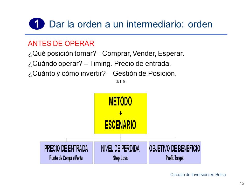 Dar la orden a un intermediario: orden 1