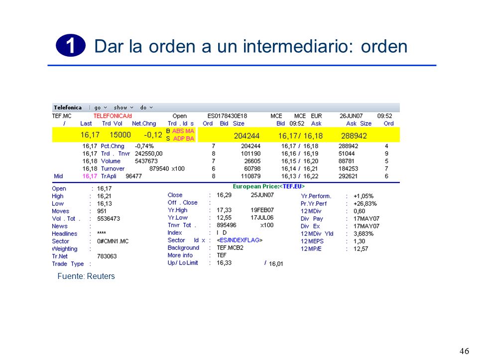 Dar la orden a un intermediario: orden 1