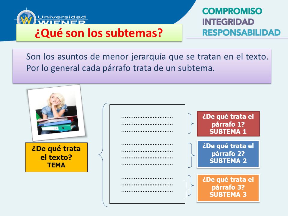 ¿Qué son los subtemas Son los asuntos de menor jerarquía que se tratan en el texto. Por lo general cada párrafo trata de un subtema.