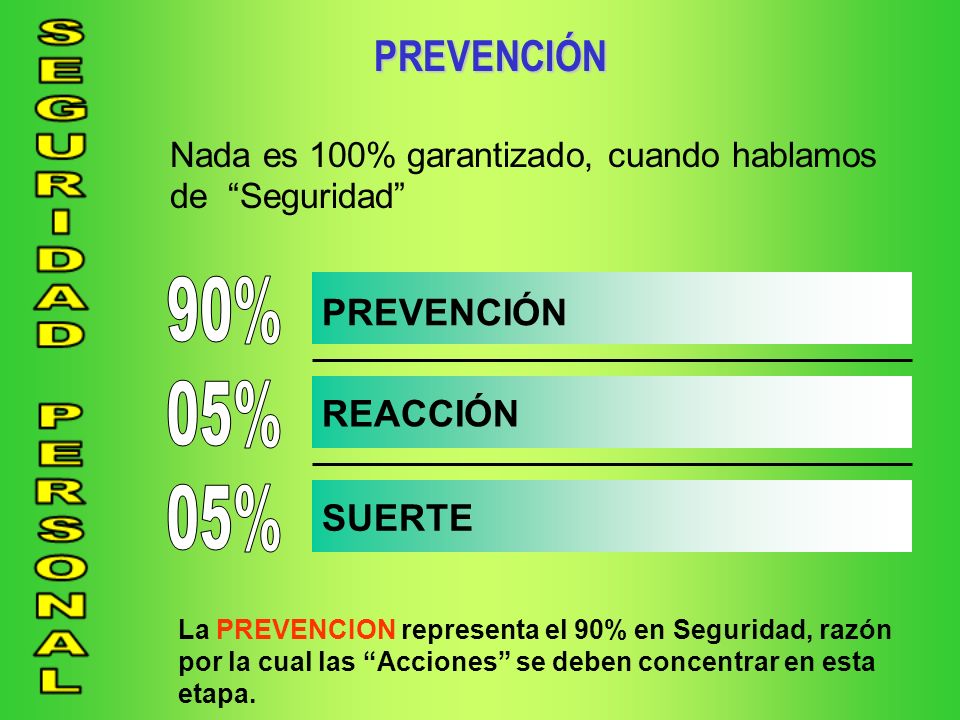 90% 05% 05% PREVENCIÓN PREVENCIÓN REACCIÓN SUERTE