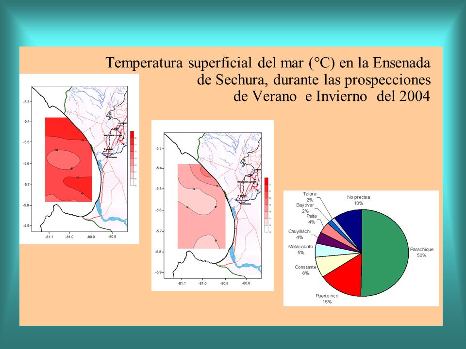 Temperatura superficial del mar (°C) en la Ensenada de Sechura, durante las prospecciones de Verano e Invierno del 2004