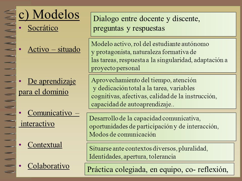 Arriba Imagen Modelo Comunicativo Interactivo Abzlocal Mx