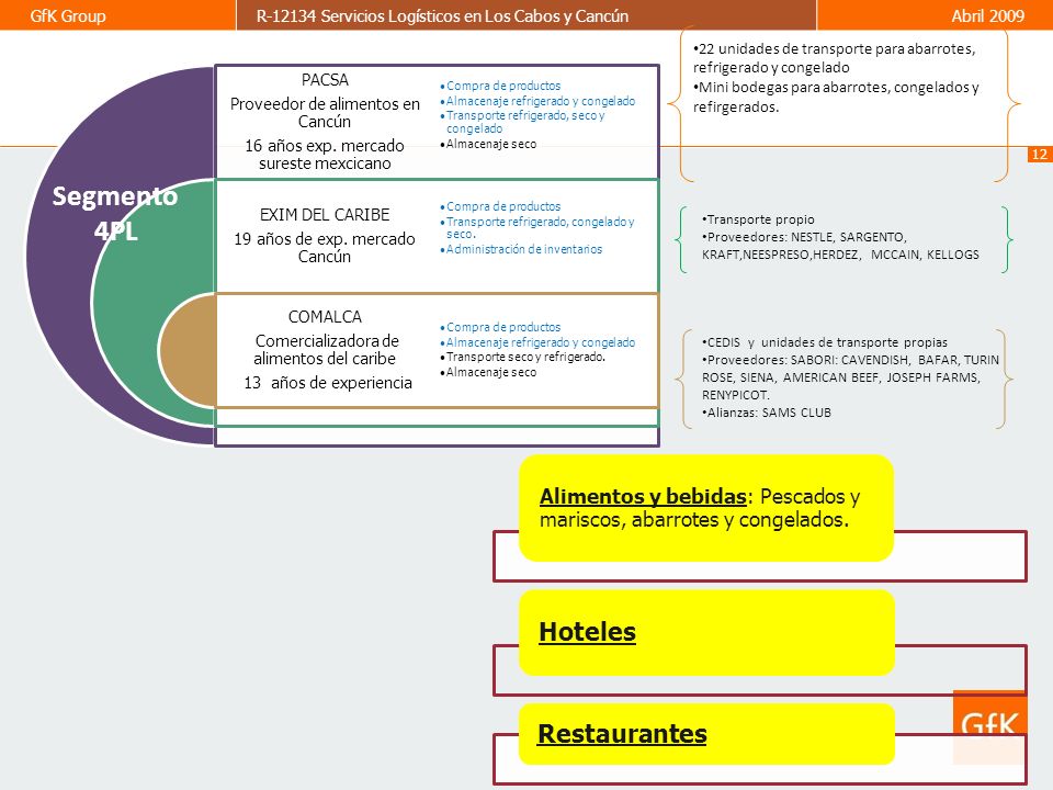 22 unidades de transporte para abarrotes, refrigerado y congelado