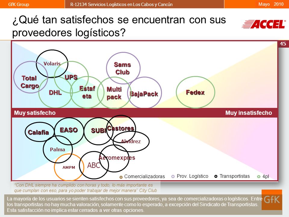¿Qué tan satisfechos se encuentran con sus proveedores logísticos