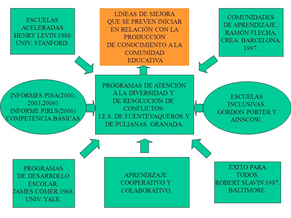 EN RELACIÓN CON LA PRODUCCIÓN DE CONOCIMIENTO A LA COMUNIDAD EDUCATIVA