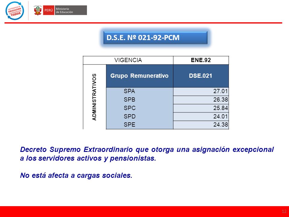 D.S.E. Nº PCM VIGENCIA. ENE.92. ADMINISTRATIVOS. Grupo Remunerativo. DSE.021. SPA