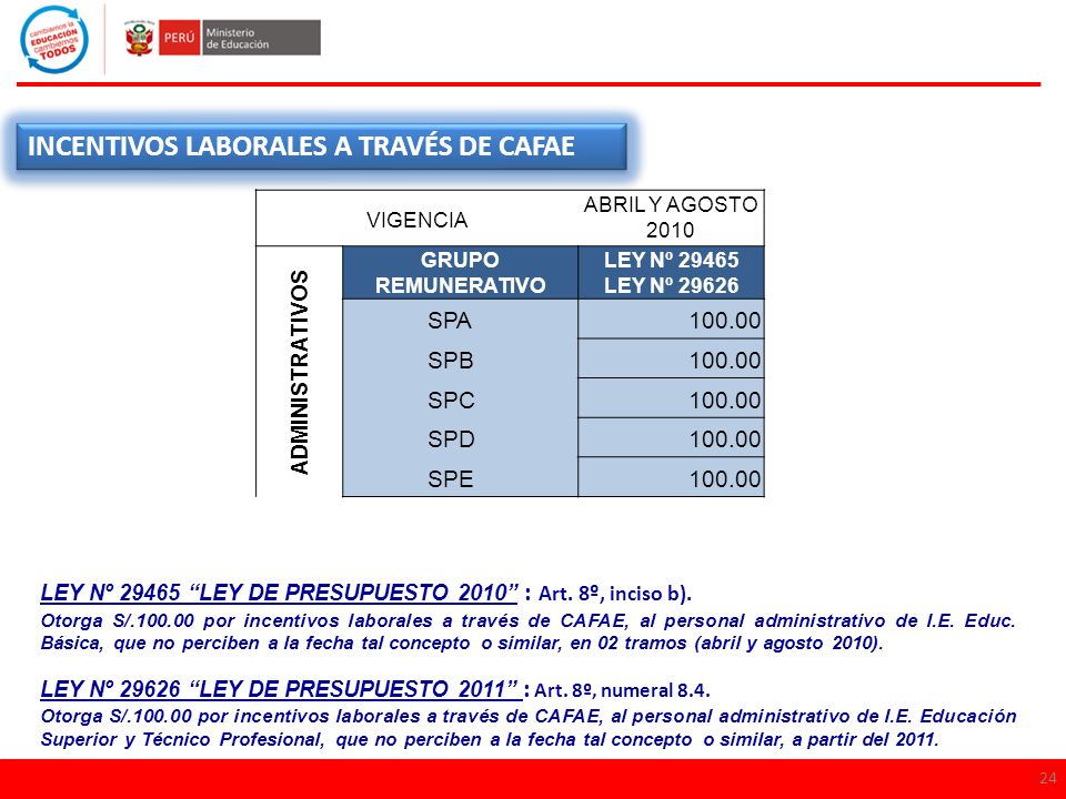 INCENTIVOS LABORALES A TRAVÉS DE CAFAE SPA SPB SPC SPD SPE