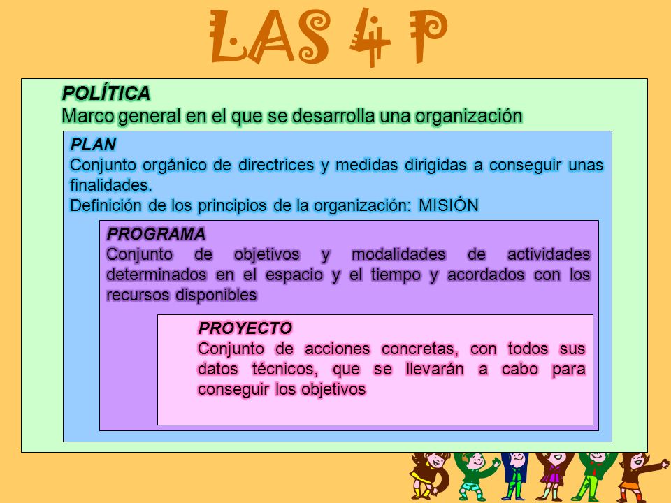 LAS 4 P POLÍTICA. Marco general en el que se desarrolla una organización. PLAN.
