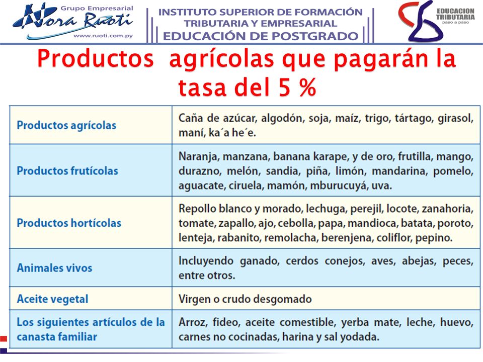 Productos agrícolas que pagarán la tasa del 5 %