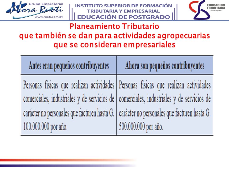 Planeamiento Tributario que también se dan para actividades agropecuarias que se consideran empresariales