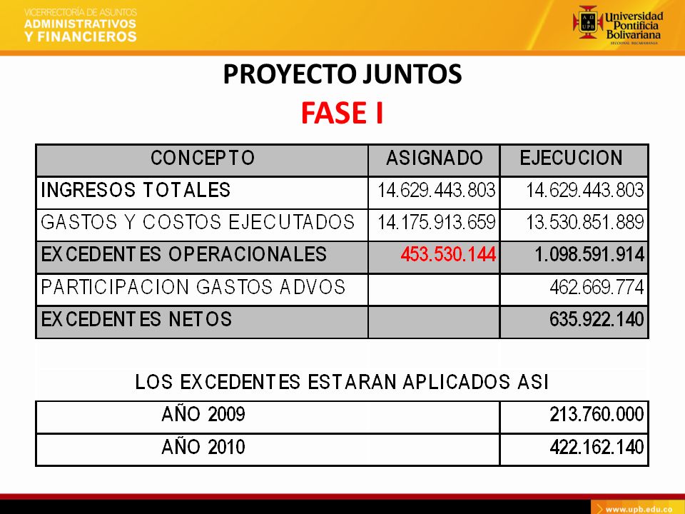 PROYECTO JUNTOS FASE I