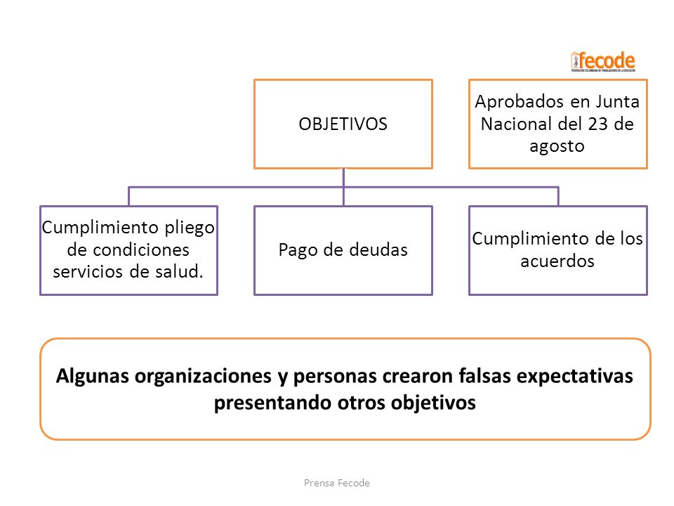 OBJETIVOS Aprobados en Junta Nacional del 23 de agosto. Cumplimiento pliego de condiciones servicios de salud.