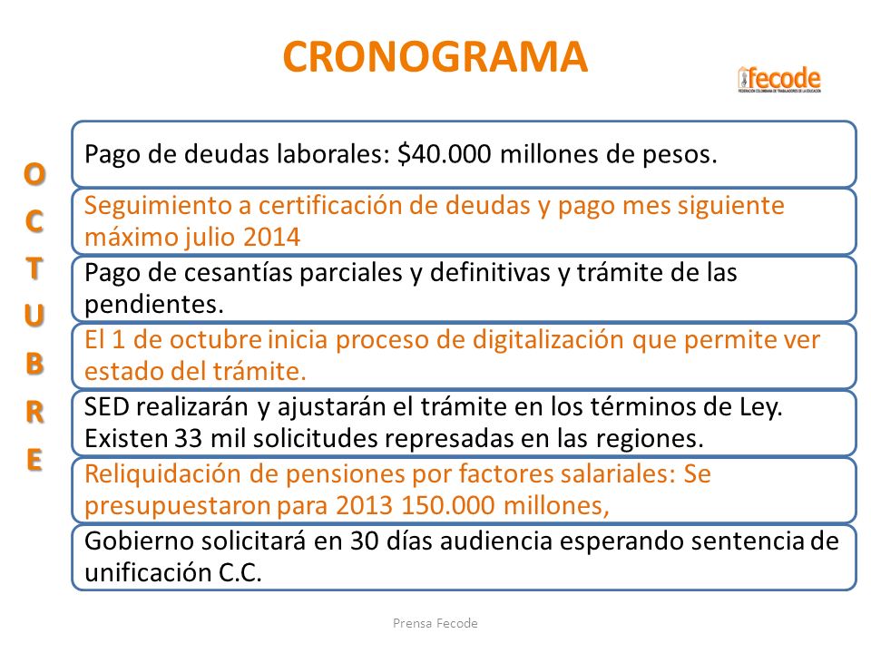 CRONOGRAMA Pago de deudas laborales: $ millones de pesos. Seguimiento a certificación de deudas y pago mes siguiente máximo julio