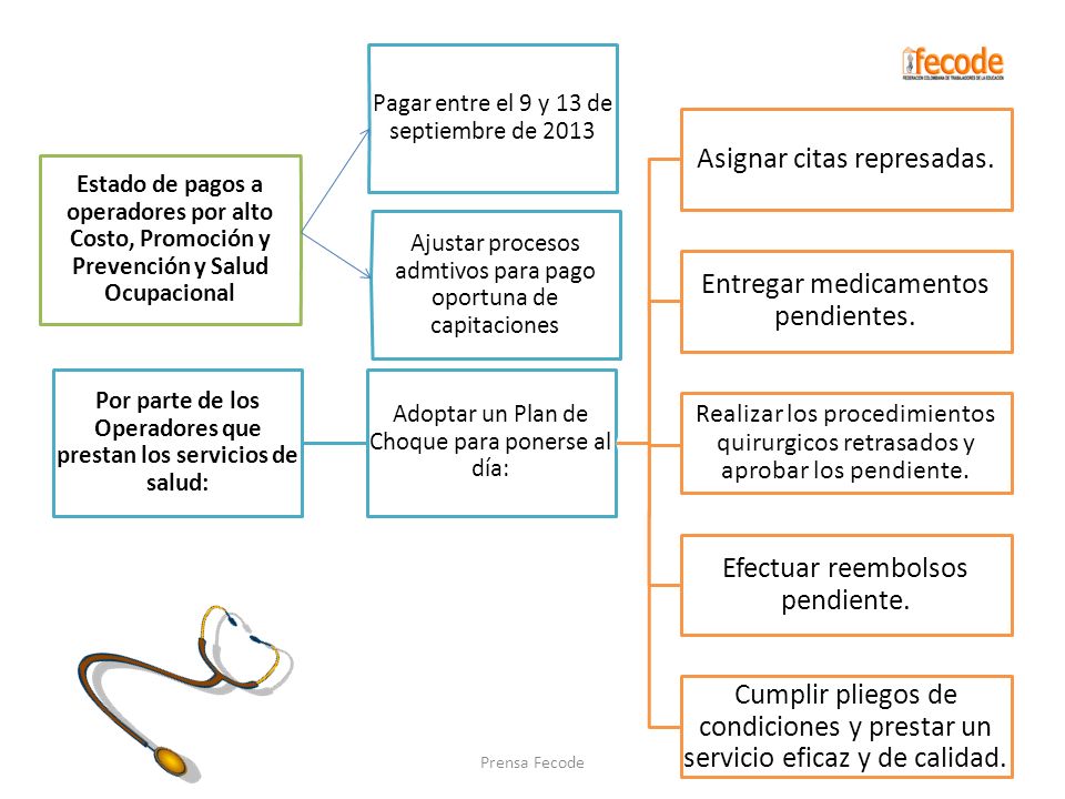 Por parte de los Operadores que prestan los servicios de salud: