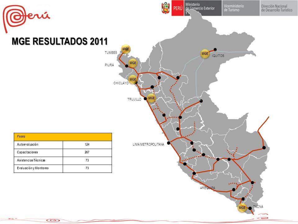 MGE RESULTADOS 2011 MGE TUMBES TACNA CHICLAYO TRUJILLO MGE IQUITOS MGE