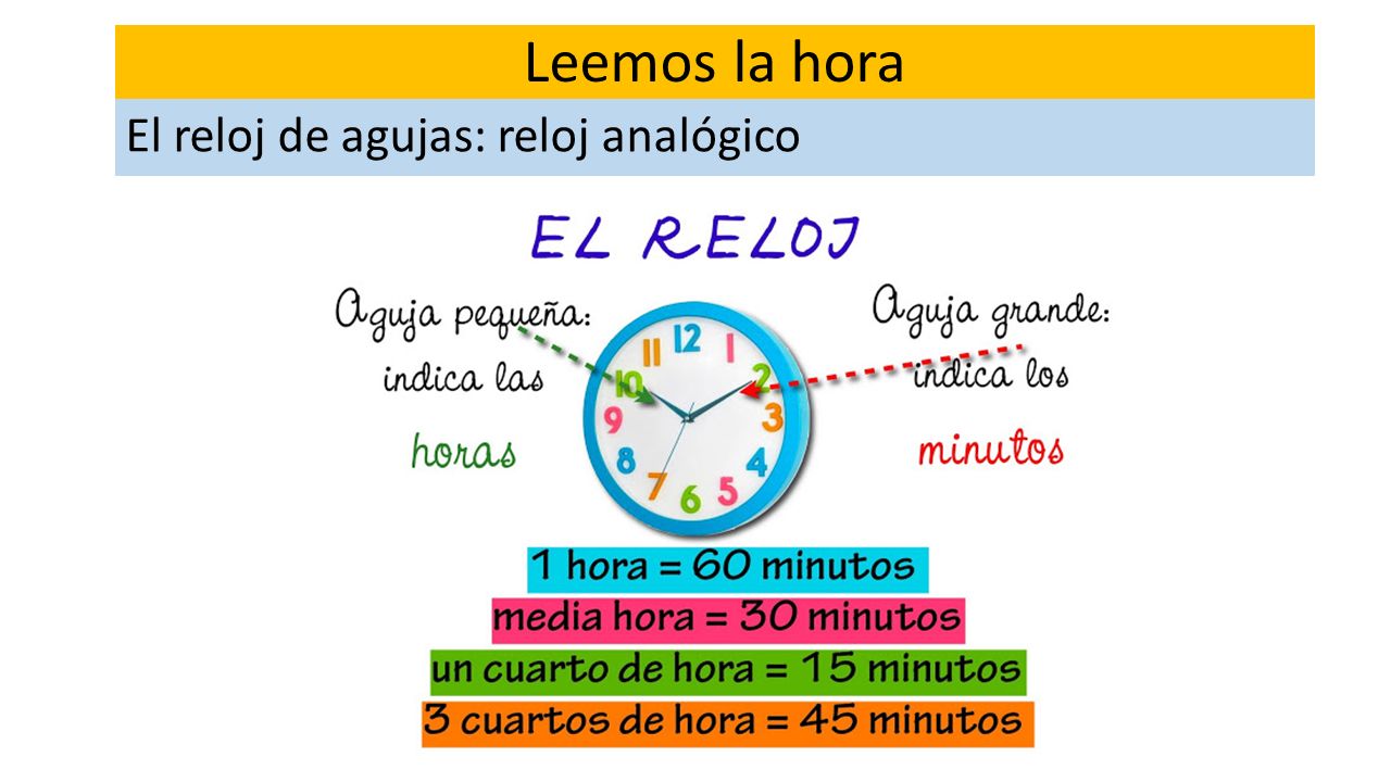 Leemos la hora El reloj de agujas: reloj analógico