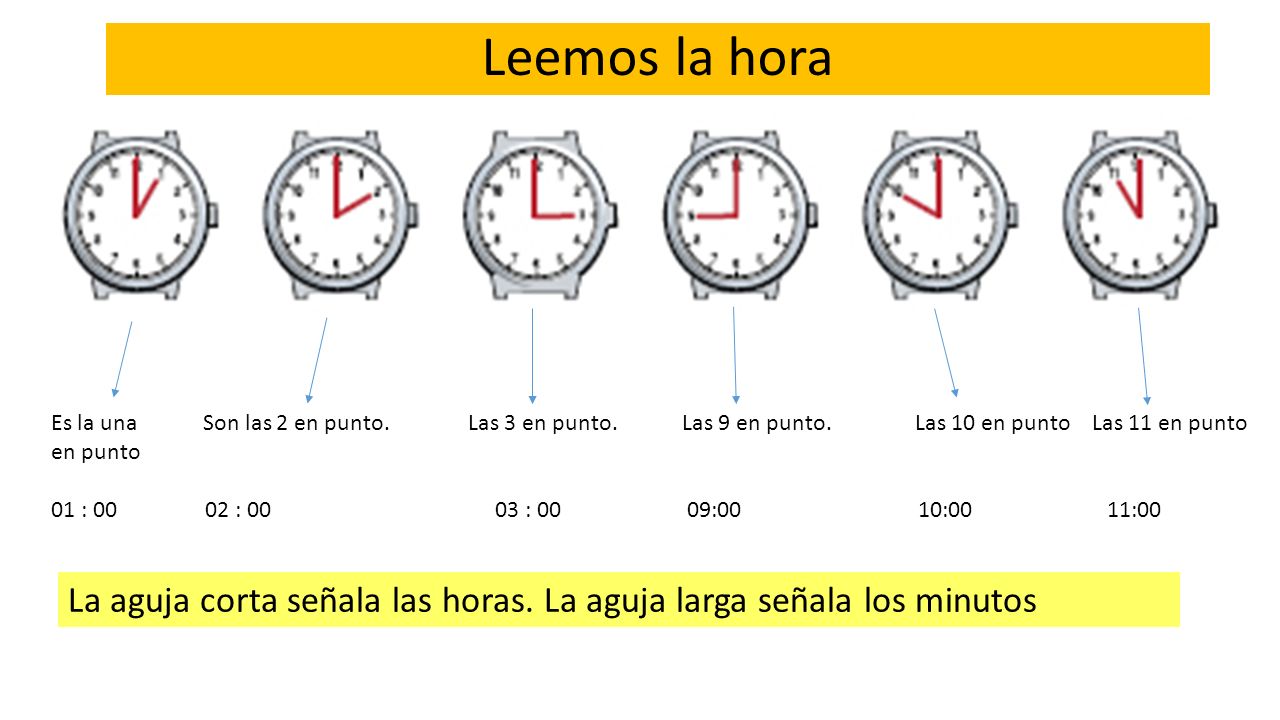 Leemos la hora Es la una Son las 2 en punto. Las 3 en punto. Las 9 en punto. Las 10 en punto Las 11 en punto.