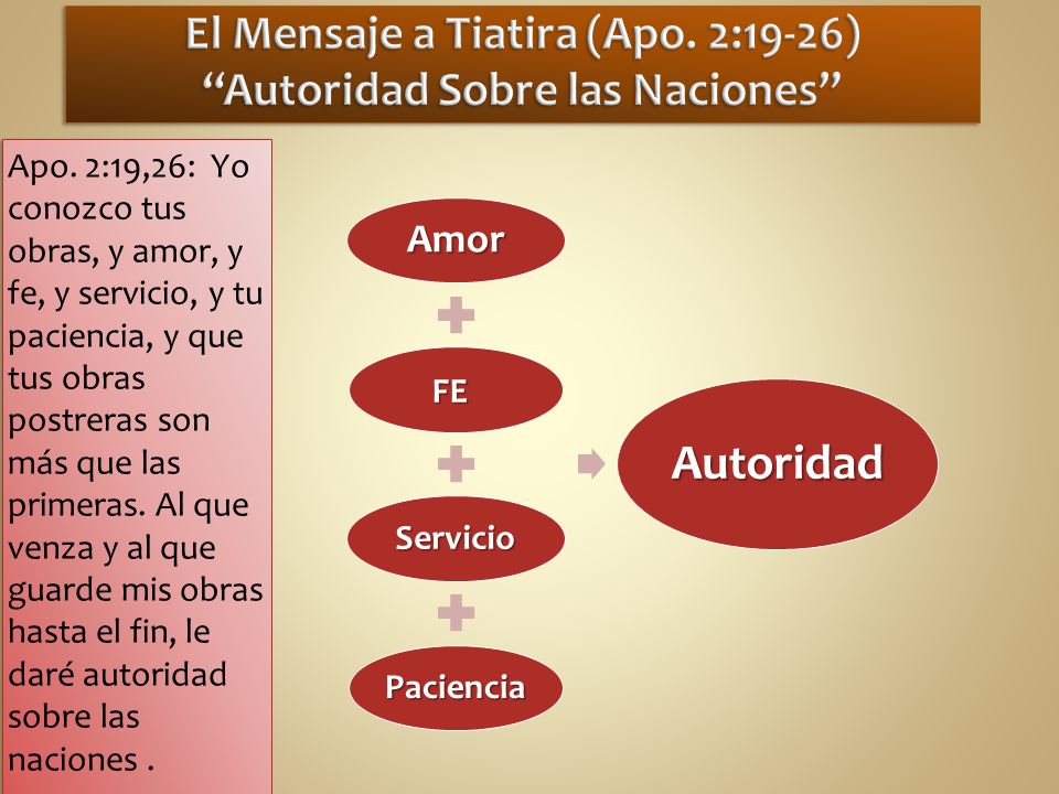El Mensaje a Tiatira (Apo. 2:19-26) Autoridad Sobre las Naciones