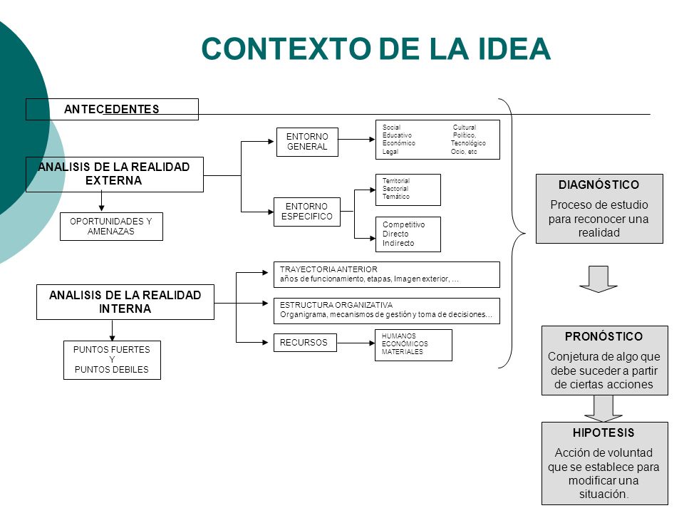 ANALISIS DE LA REALIDAD EXTERNA ANALISIS DE LA REALIDAD INTERNA