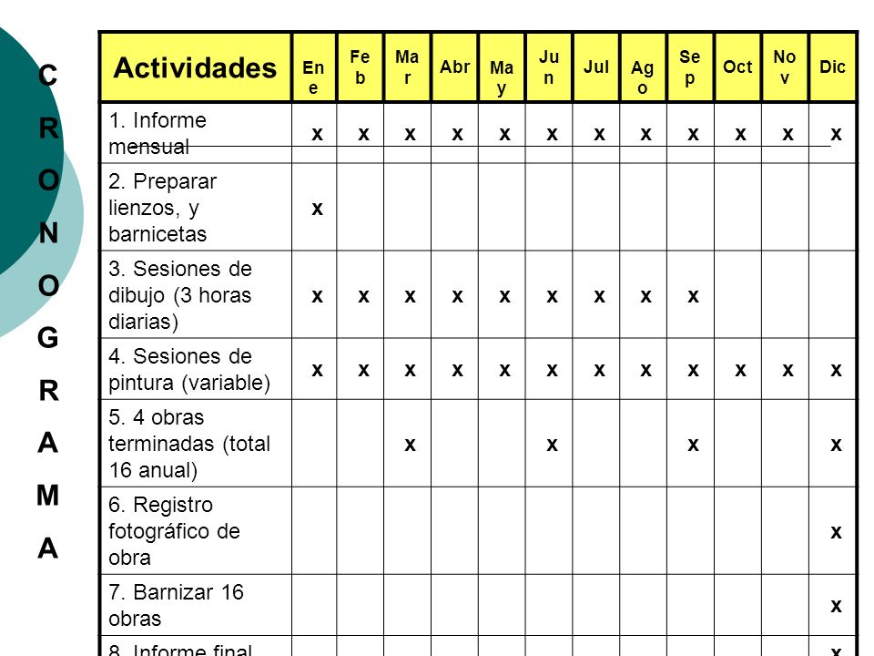 Actividades C R O N G A M 1. Informe mensual x