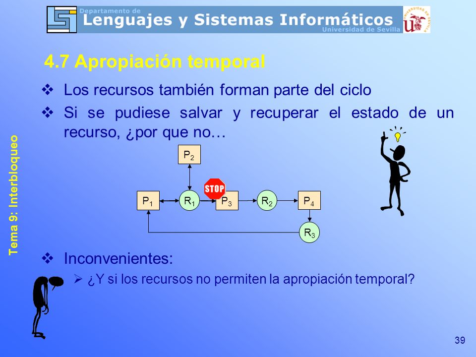 4.7 Apropiación temporal Los recursos también forman parte del ciclo