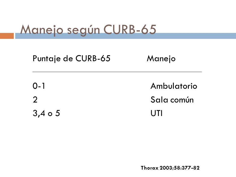 Manejo según CURB-65 Puntaje de CURB-65 Manejo 0-1 Ambulatorio