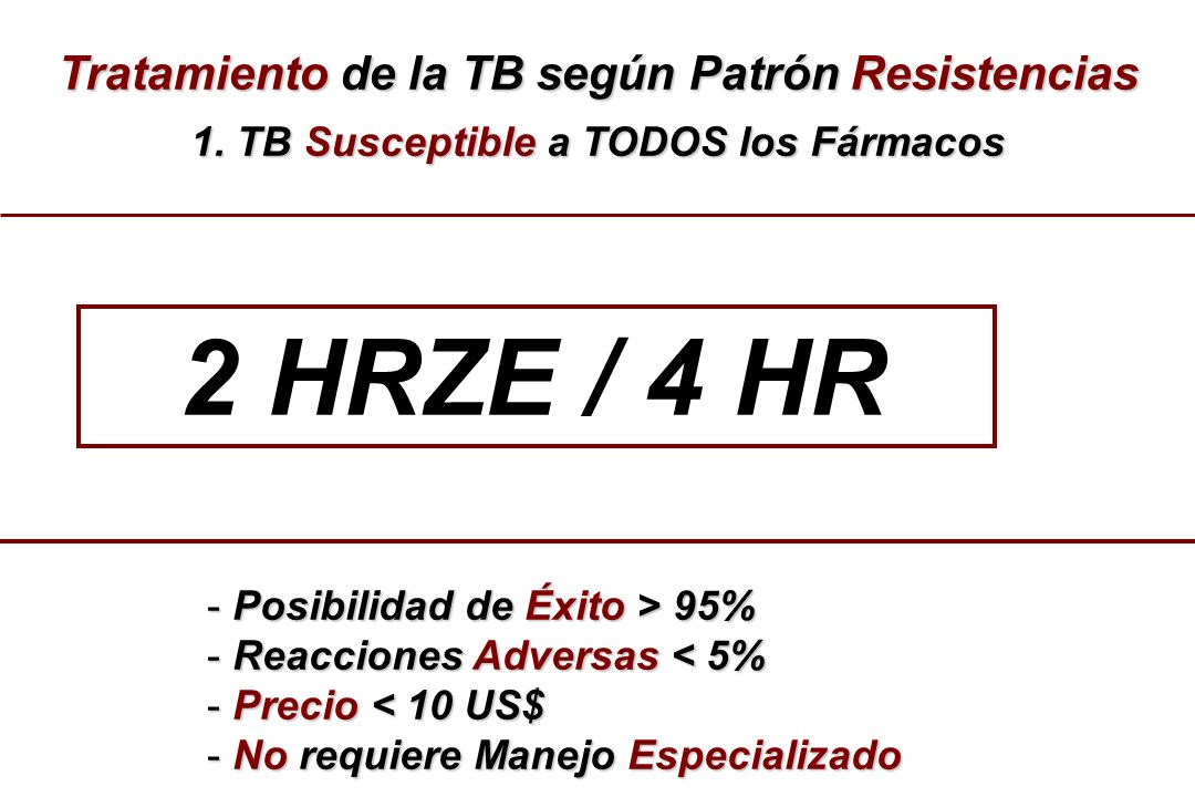 2 HRZE / 4 HR Tratamiento de la TB según Patrón Resistencias