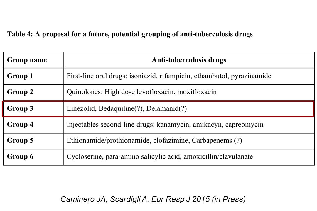 Caminero JA, Scardigli A. Eur Resp J 2015 (in Press)
