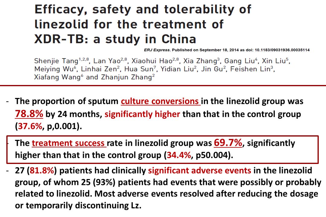 The proportion of sputum culture conversions in the linezolid group was 78.8% by 24 months, significantly higher than that in the control group (37.6%, p,0.001).