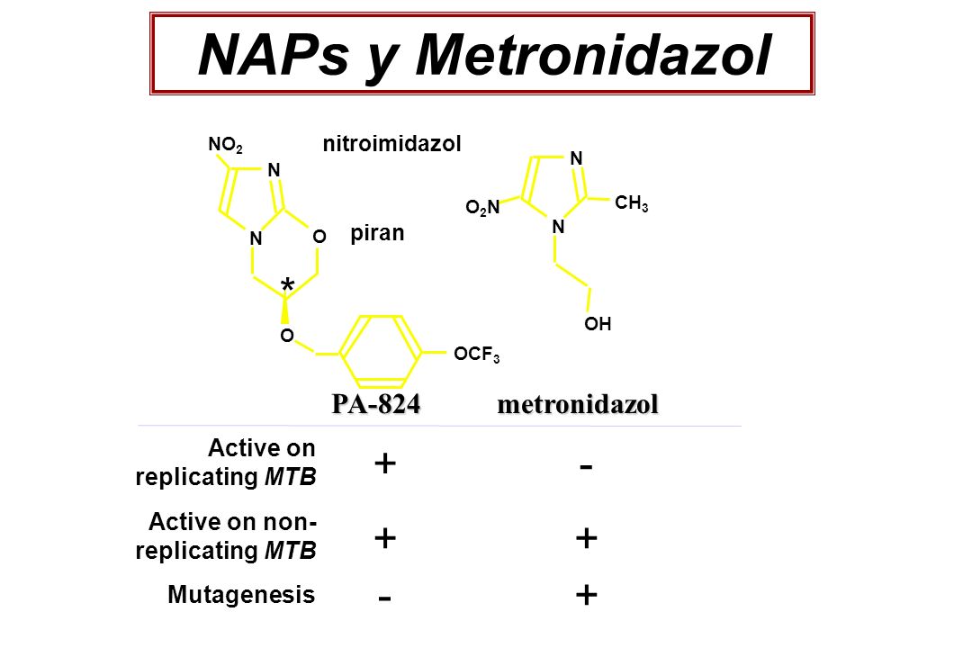 NAPs y Metronidazol * + - PA-824 metronidazol Active on