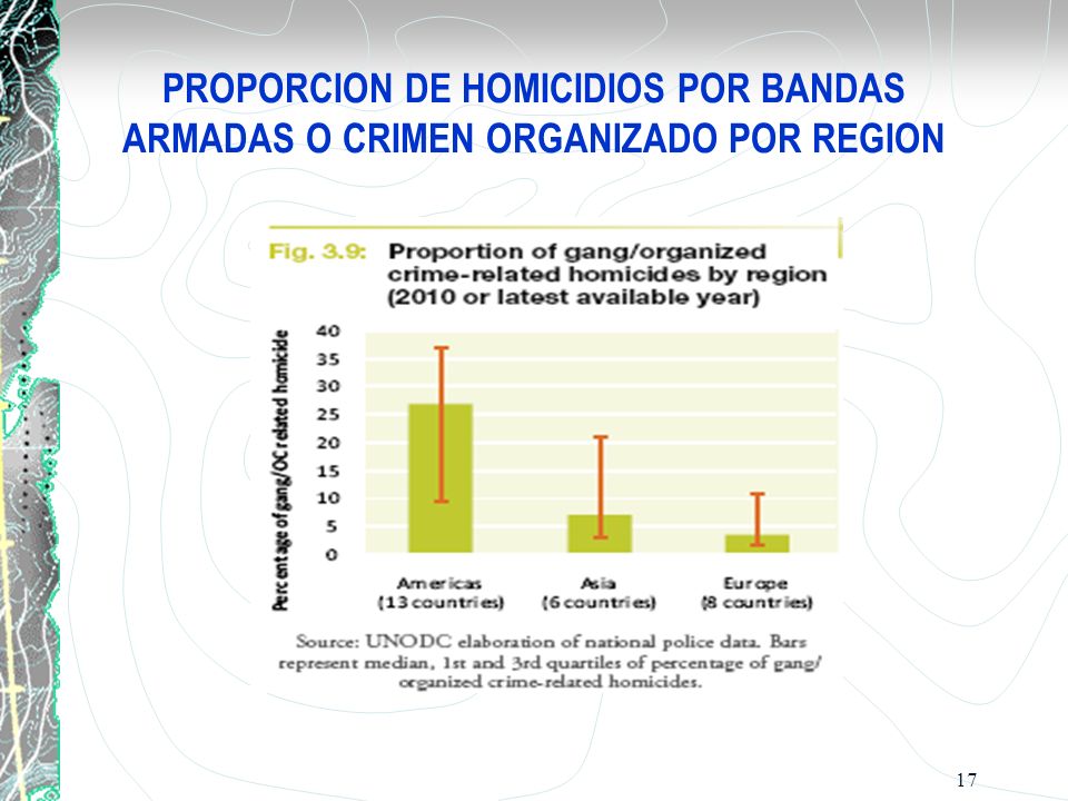 PROPORCION DE HOMICIDIOS POR BANDAS ARMADAS O CRIMEN ORGANIZADO POR REGION