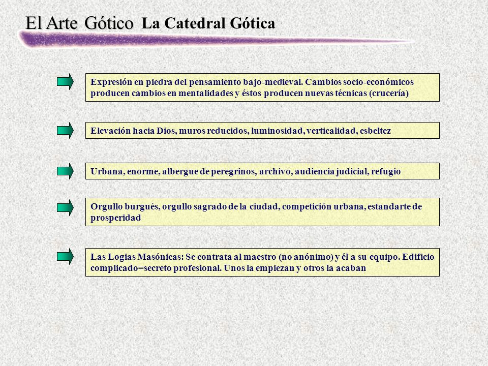 La Catedral Gótica