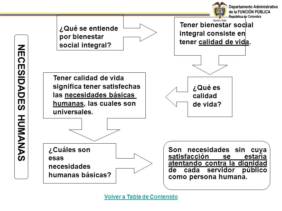 Tener bienestar social integral consiste en tener calidad de vida.